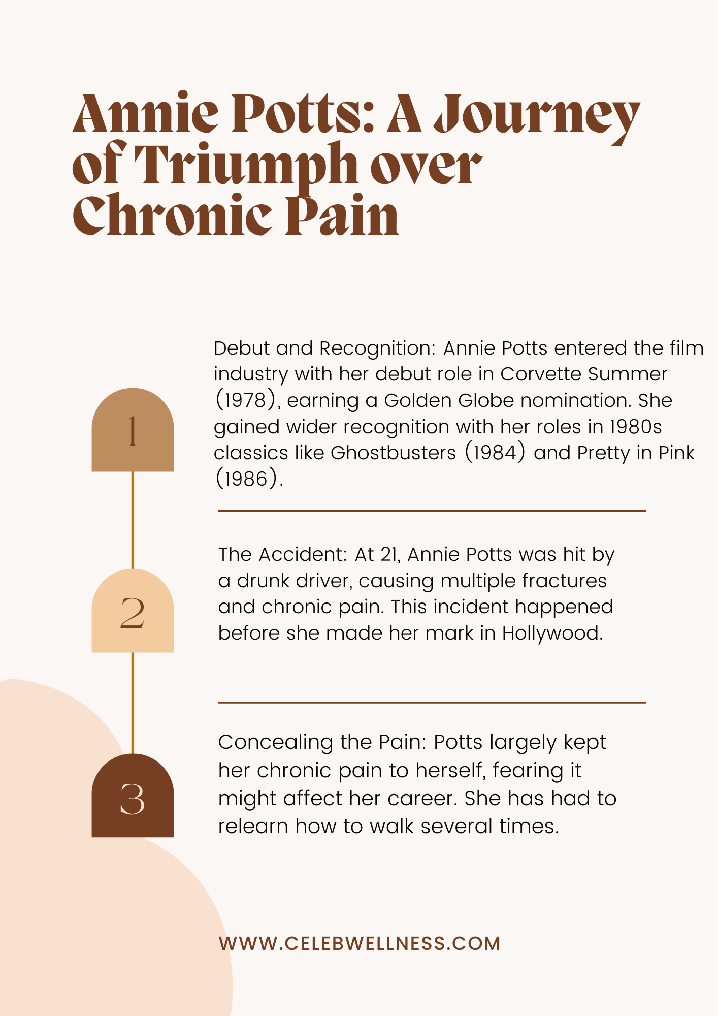 An infographic illustration of Annie Potts: A Journey of Triumph over Chronic Pain